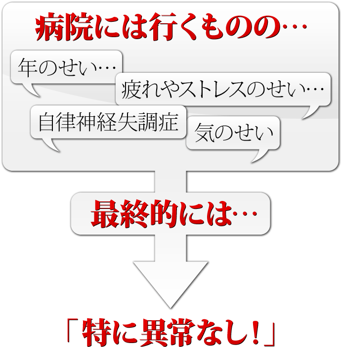 病院に入っても最終的には・・・