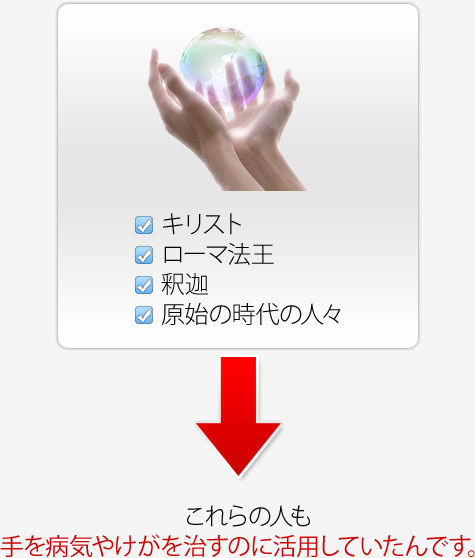 太古昔から手の治療はあった